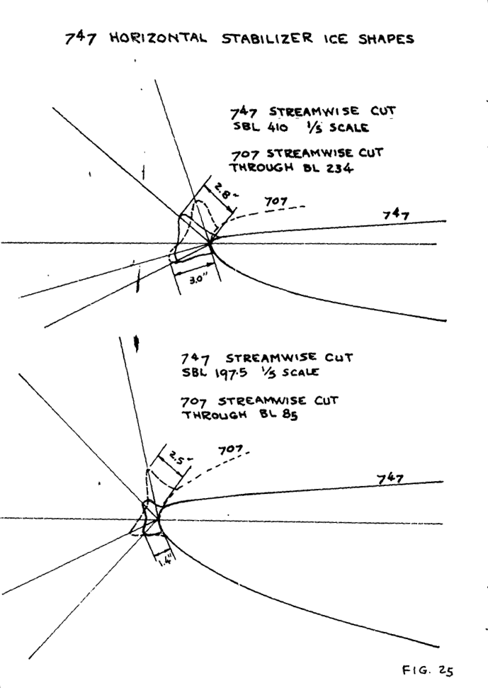 Figure 25. 747 Horizontal stabilizer ice shapes.